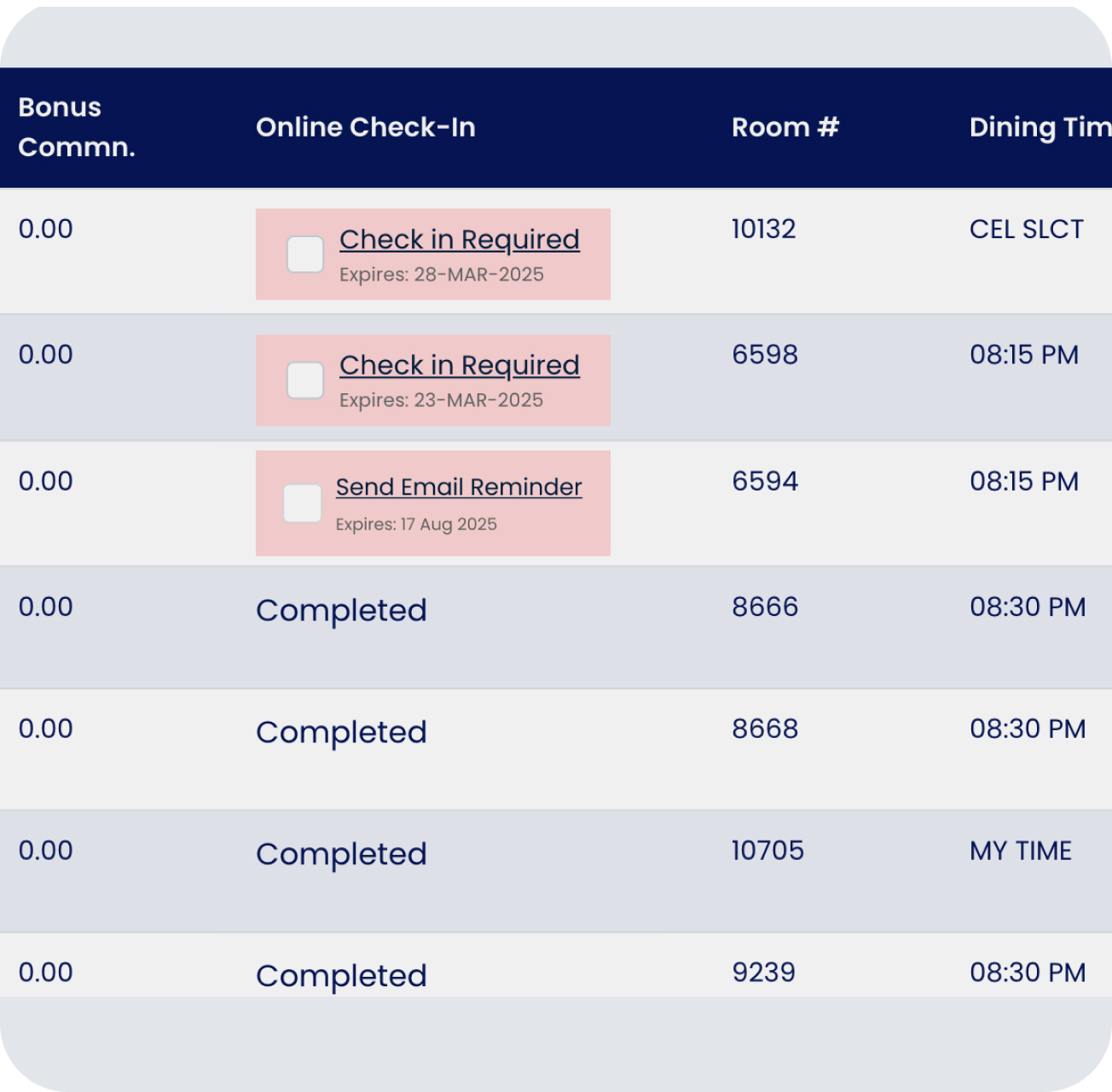 A user interface of a task list
